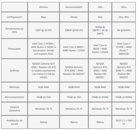 Until Dawn llega hoy a PS5 y PC: recreado y mejorado para la tecnología actual con grandes características