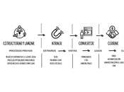 Marketing para consultores