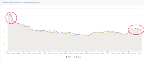 Vivir de un blog – Resumen de septiembre 2024