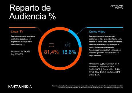 Iberseries & Platino Industria 2024: Parte 3 - El futuro del audiovisual Iberseries & Platino Industria 2024: Parte 3 - El futuro del audiovisual