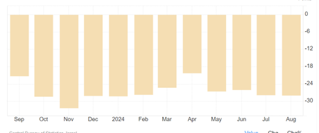 El costo económico de matar