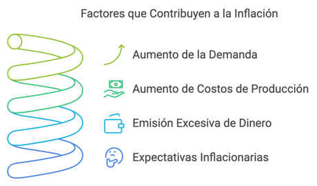 Entendiendo la Inflación: Causas, Ventajas y Consecuencias