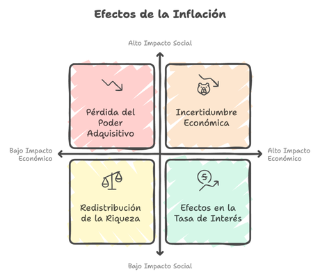 Entendiendo la Inflación: Causas, Ventajas y Consecuencias