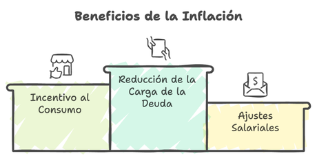Entendiendo la Inflación: Causas, Ventajas y Consecuencias