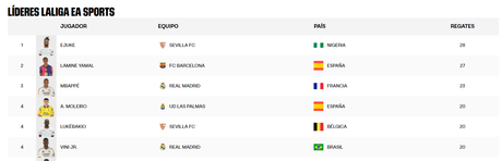 El impresionante dato de Chidera Ejuke que toda la afición del Sevilla debe conocer