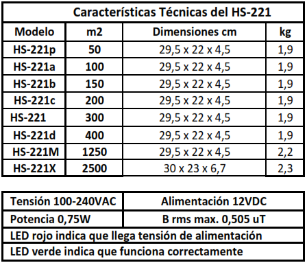 Solucionar rápidamente las humedades por capilaridad en paredes
