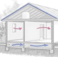 Eficacia ante la humedad por capilaridad Eficacia ante la humedad por capilaridad