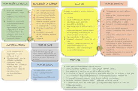 RECETA FIDEUÀ CON RAPE RECETA FIDEUÀ CON RAPE