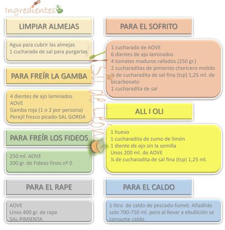 RECETA FIDEUÀ CON RAPE RECETA FIDEUÀ CON RAPE