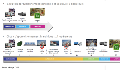Toque de queda en Martinica: por qué su ciudadanía se moviliza contra la carestía de la vida