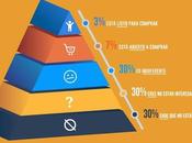 Captación leads inmobiliarios: calidad cantidad