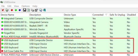 Gotta Catch ‘Em All!: Bypass BadUSB restrictions