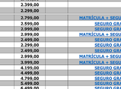 celebra todo alto Aniversario España unas increíbles promociones