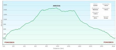 Poncebos-Las Salidas de Bulnes-Bulnes-Canal de Amuesa-Amuesa