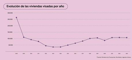 renta hipoteca vivienda