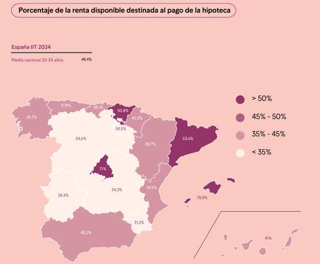 La disparidad entre oferta y demanda inmobiliaria y propuestas para su solución