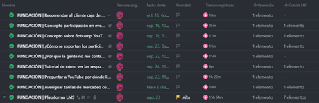 Generación de valor