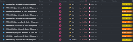 Gestión de un proyecto de marketing digital. Contenidos. 