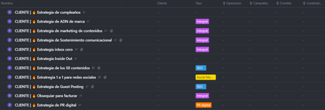 Gestión de un proyecto de marketing digital. Estrategias