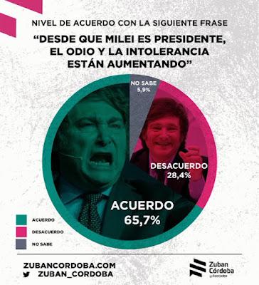 Que libertad tan rara, no huele a libros, huele a bala Que libertad tan rara, no huele a libros, huele a bala