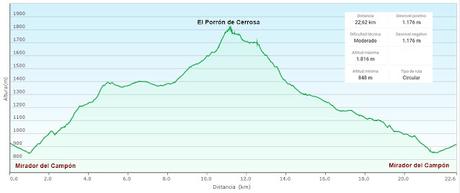 El Campón-Cerréu-El Porrón de Cerrosa-Vega Pociellu