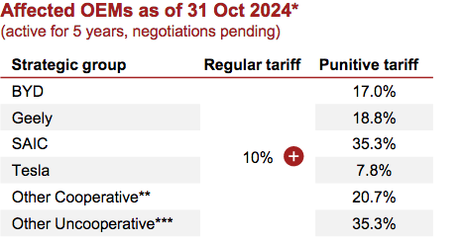 Los vehículos eléctricos representaron el 41% de todas las ventas de vehículos en el tercer trimestre de 2024 Los vehículos eléctricos representaron el 41% de todas las ventas de vehículos en el tercer trimestre de 2024