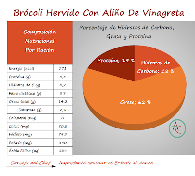 Brócoli Hervido con aliño de Vinagreta