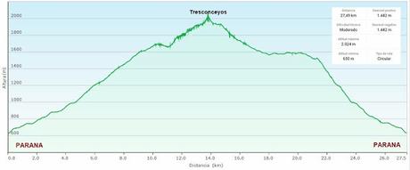 Parana-El Mayéu Fierros-Tresconceyos-Busián