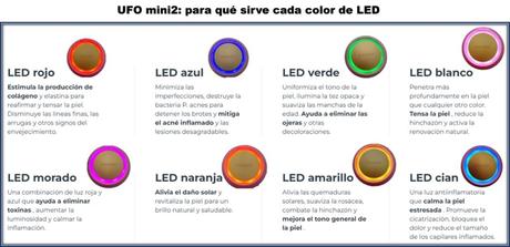 ¿Qué pienso de los dispositivos Foreo?
