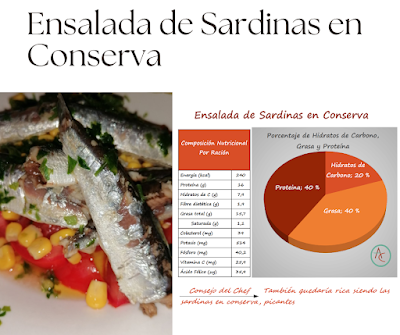 Ensaladas con Conservas