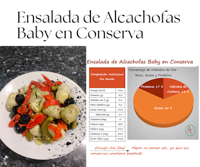 Ensaladas con Conservas