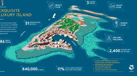 Sindalah: La Isla del Futuro que Reescribe el Lujo en el Mar Rojo 1