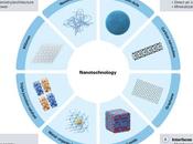 nanotecnologías como solución crisis climática