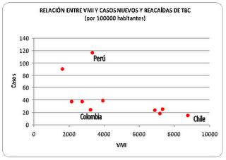 El Perú y la TBC