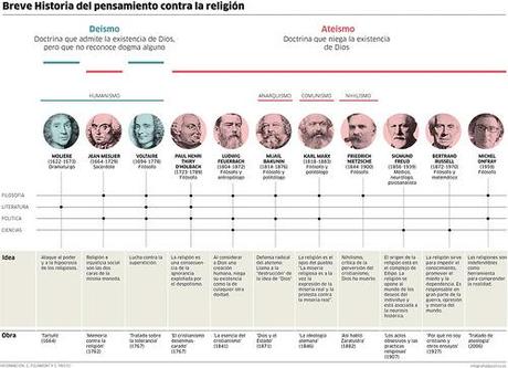 Memoria contra la Religión. Jean Meslier.