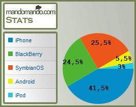 Nueva cara de mandomando móvil