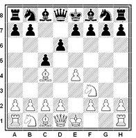 Partida de ajedrez Shaposhnikov vs. Dvoiris, defensa siciliana ECO B50