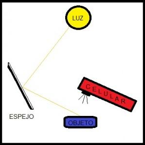 Convertir un móvil en un microscopio