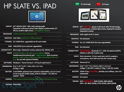 Especificaciones técnicas y precio del HP Slate