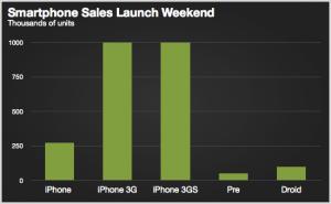 iPad: el día después