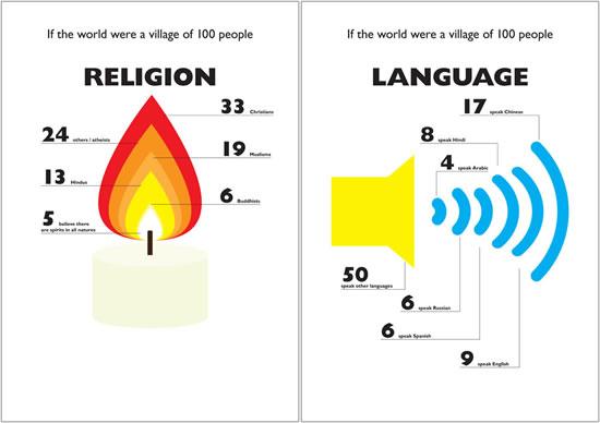 trecool-the-world-of-100-people-2