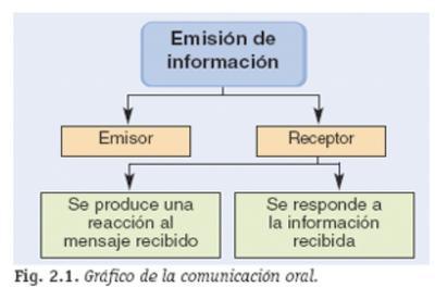 Asertividad, empatía, agresividad, afecto, comunicación Asertividad, empatía, agresividad, afecto, comunicación