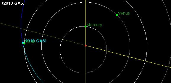 Asteroide 2010 GA6