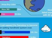Todo quisite saber sobre Nintendo infografía
