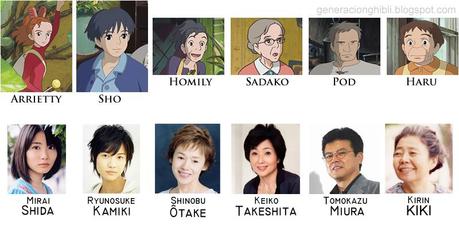 Ya hay actores para 'Karigurashi no Arrietty'