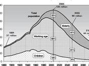 Japón cuerda floja: población envejece deuda pública aumenta