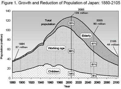 Japón en la cuerda floja: su población envejece y la deuda pública aumenta Japón en la cuerda floja: su población envejece y la deuda pública aumenta