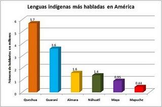 ¿Y dónde están los indígenas?