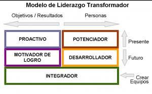 Los cinco comportamientos del líder del futuro