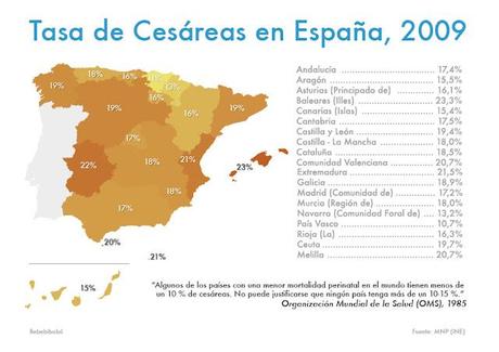 Mapeando cesáreas y últimos datos...